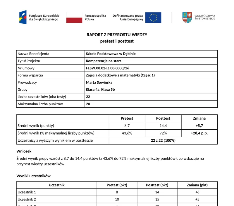 Raport z przyrostu wiedzy: pretest i posttest